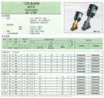 SCG551A001MS ,紐曼蒂克角座氣控閥結構圖