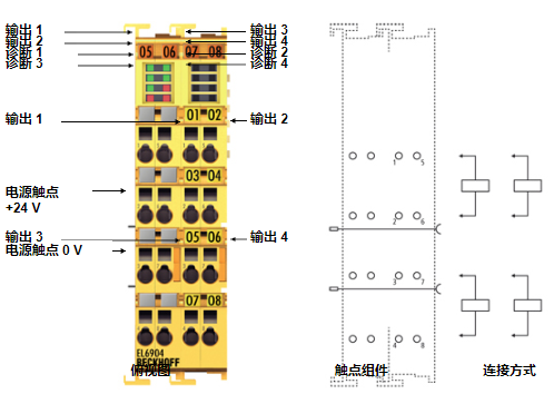 使用倍福通訊端子模塊EL6904連接方式